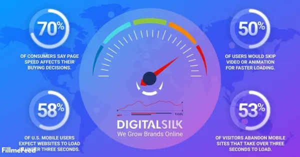 Website Speed Optimizion
