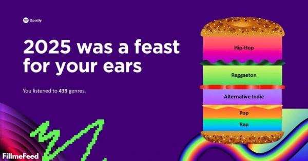 Spotify Wrapped 2025